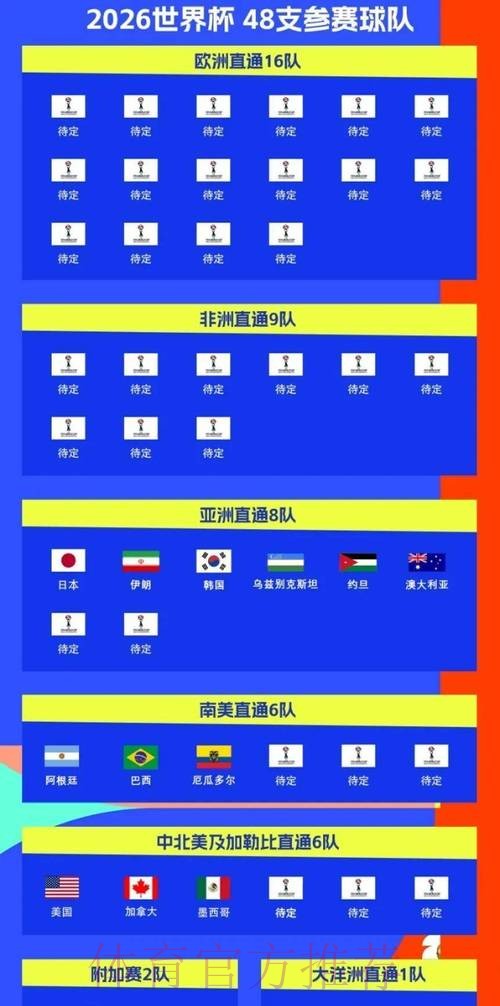 2026世界杯比赛时间实时更新比赛时间表怎么看