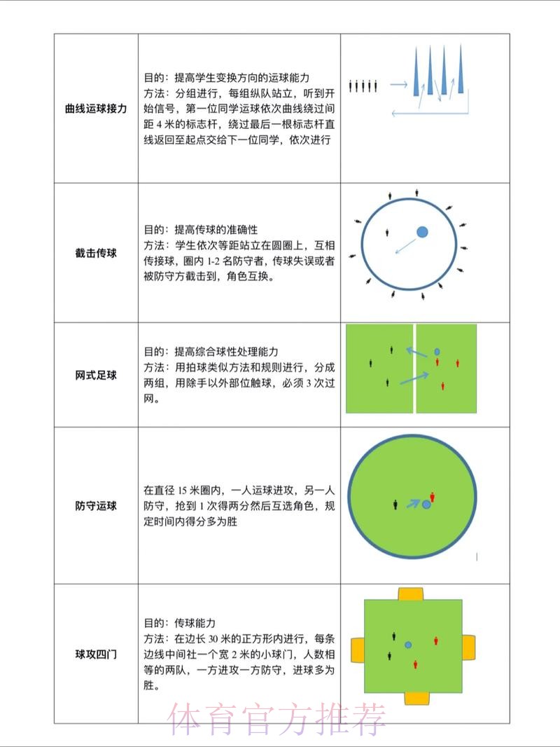 世界杯滚球玩法解析